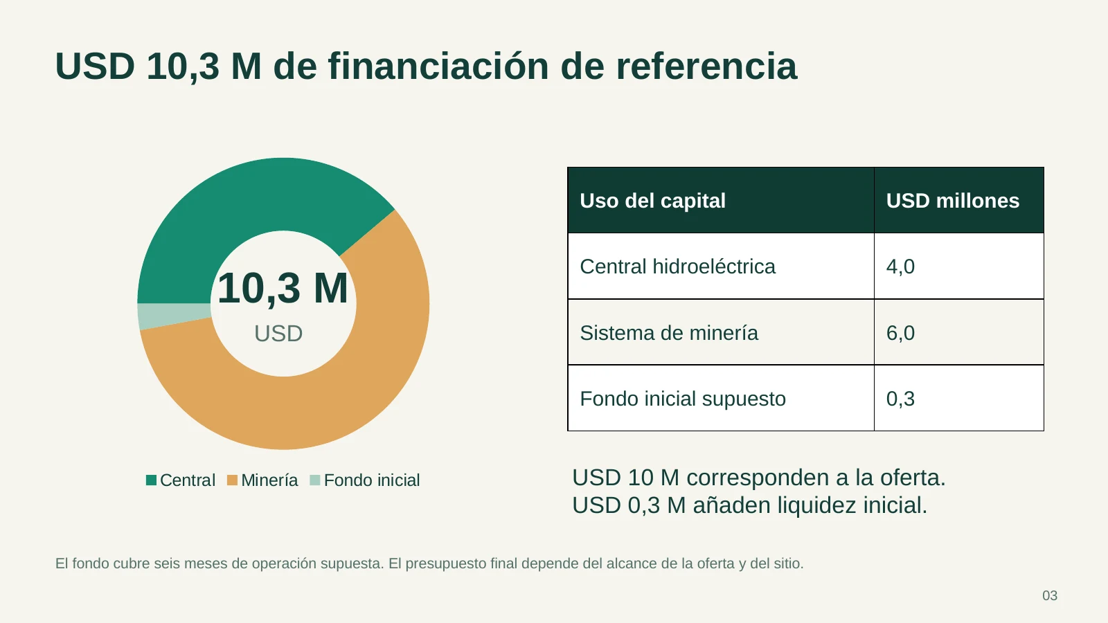 Diapositiva 3: Uso del capital. El PDF contiene el texto completo.