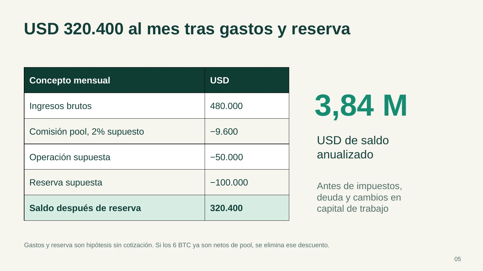 Diapositiva 5: Gastos y reserva. El PDF contiene el texto completo.